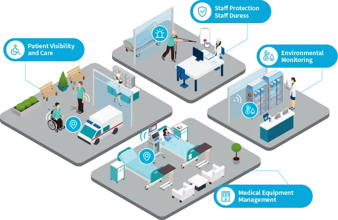 smart safer healthcare with mokosmart