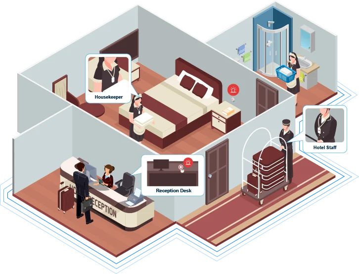 hotel employee safety in hospitality