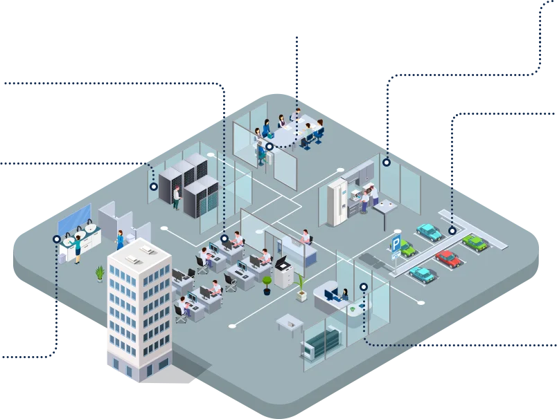 moko facility management devices