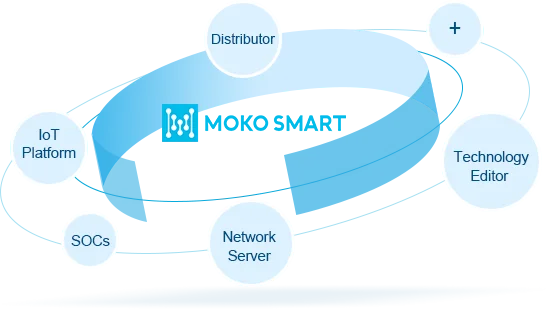partner with moko smart